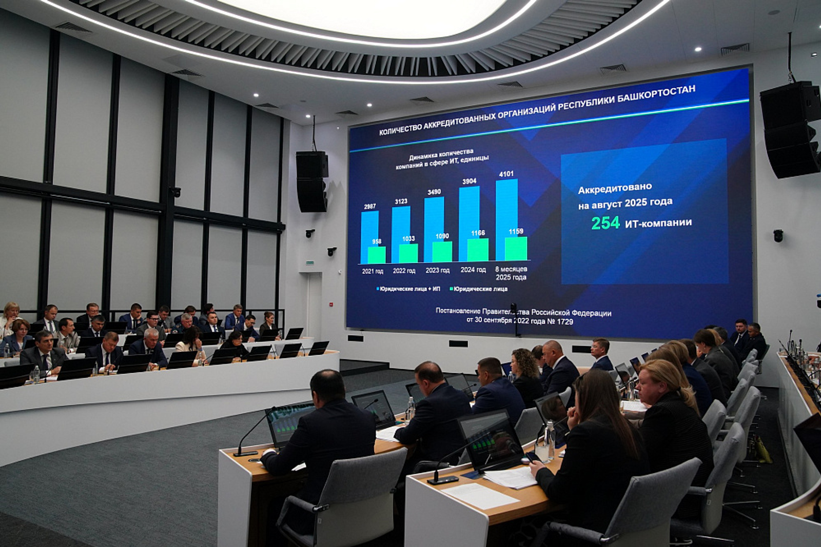 Количество сотрудников IT-компаний в Башкирии за пять лет выросло в 10 раз