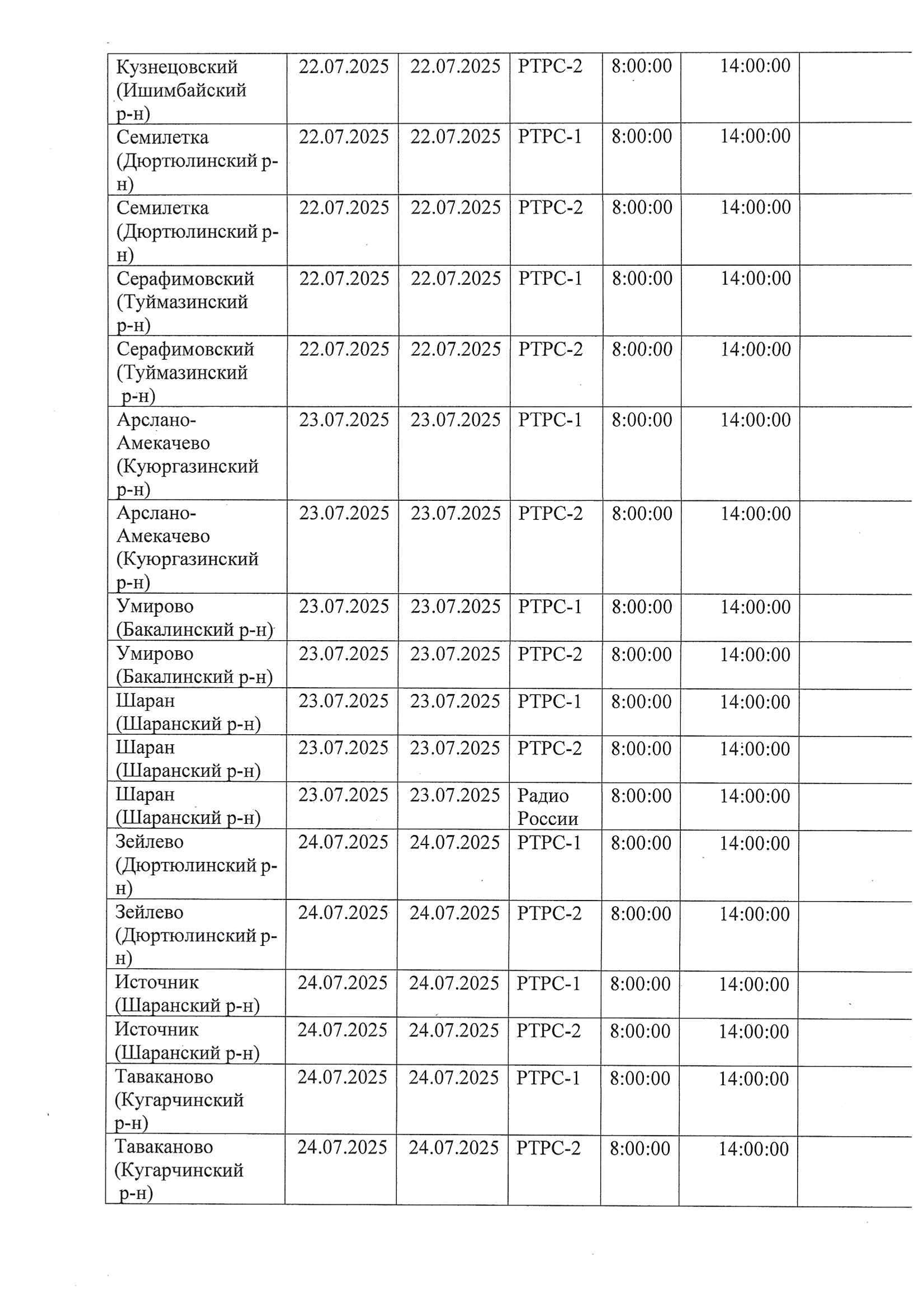 В Башкирии временно прекратят телевещание