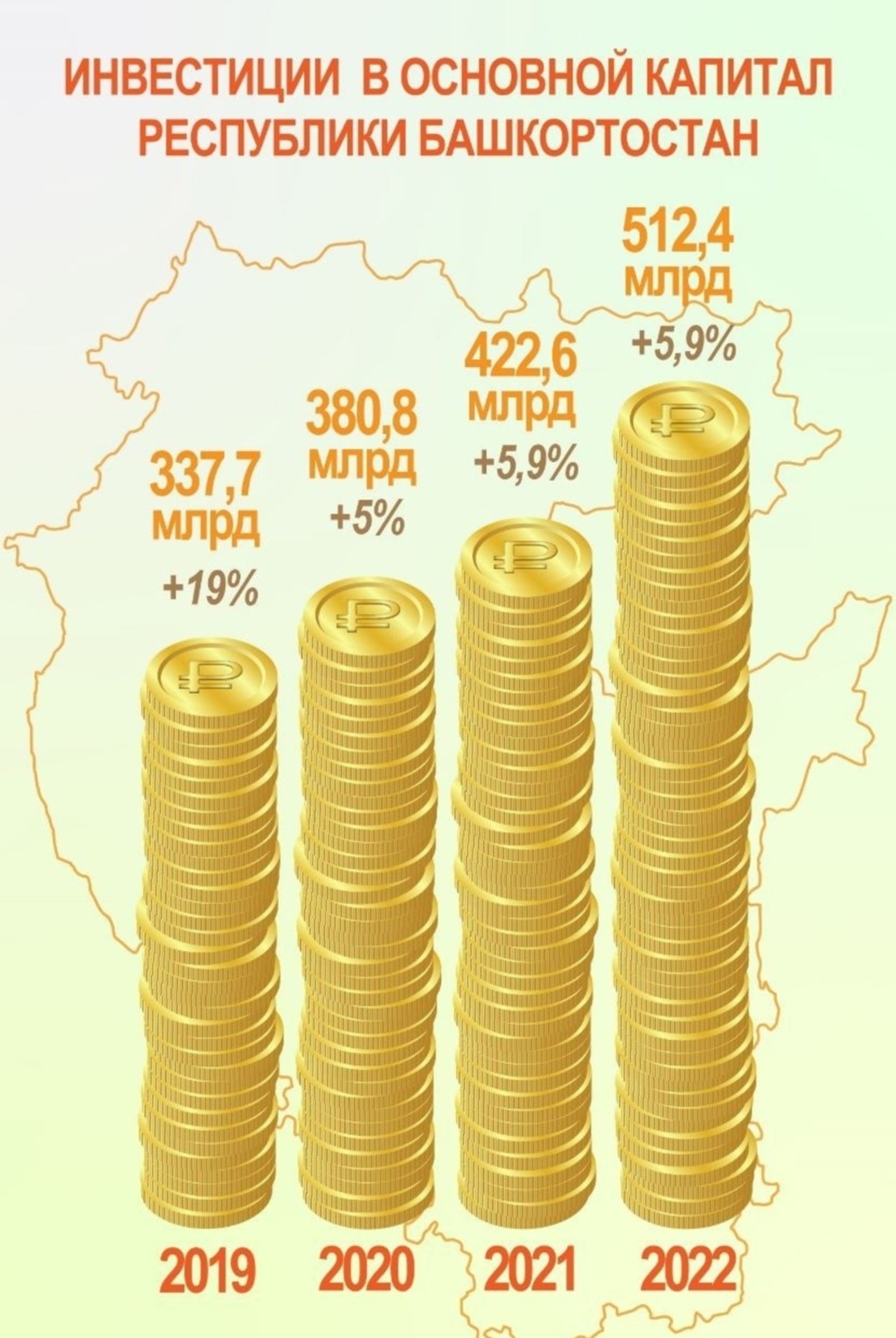 Эксперты прокомментировали выросший объём инвестиций в экономику Башкирии