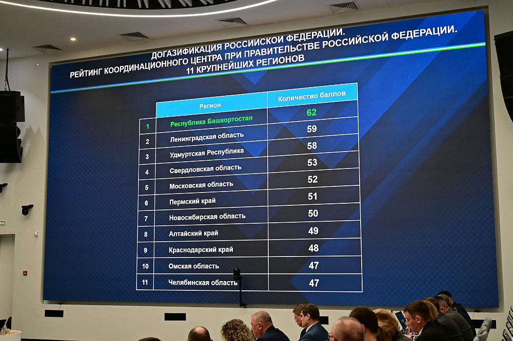 В Башкортостане ежедневно к газу подключают порядка 130 домов