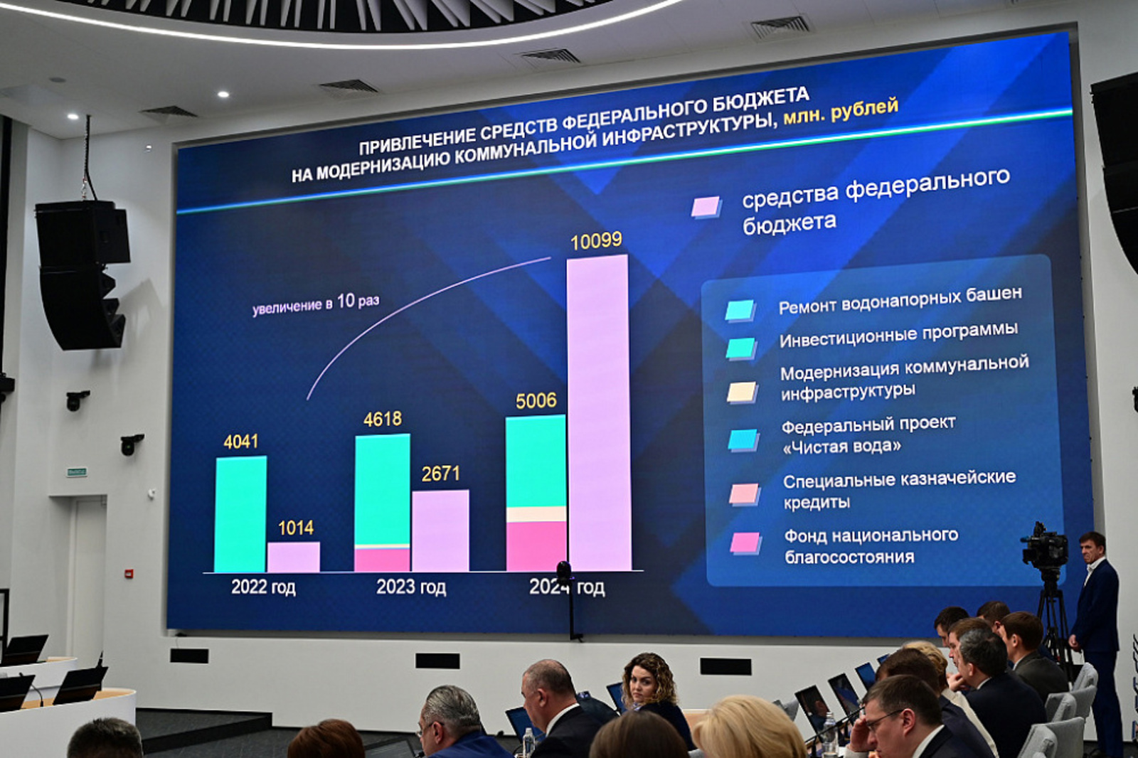 Башкортостан привлёк более 10 млрд рублей из федерального бюджета на модернизацию коммунальной инфраструктуры