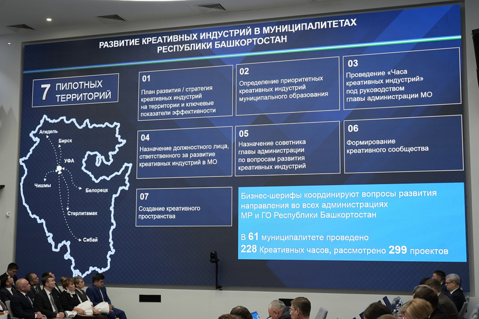 В Башкортостане на 30 процентов выросло число предпринимателей