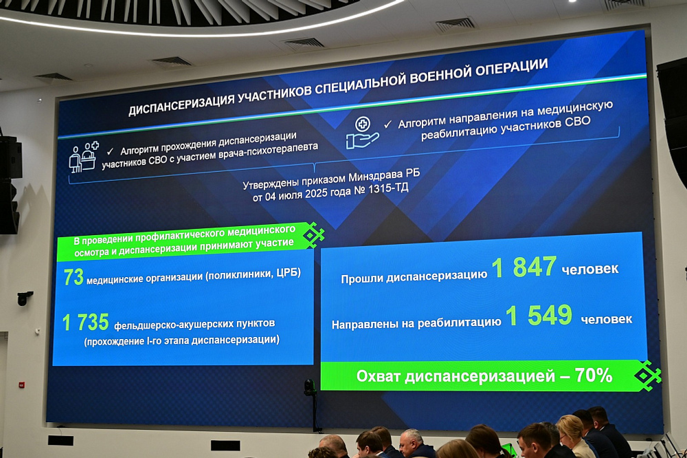 В Башкортостане обсудили реализацию мер поддержки участников СВО и их семей