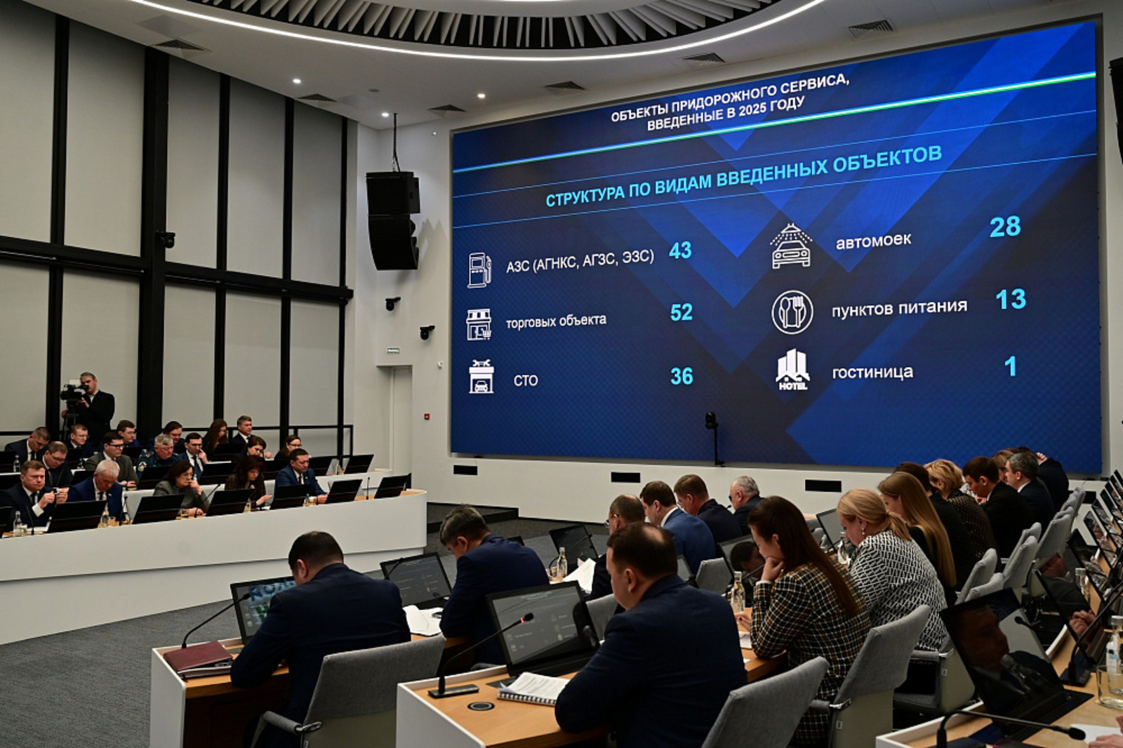 В 2025 году в Башкортостане открыли 173 объекта придорожного сервиса