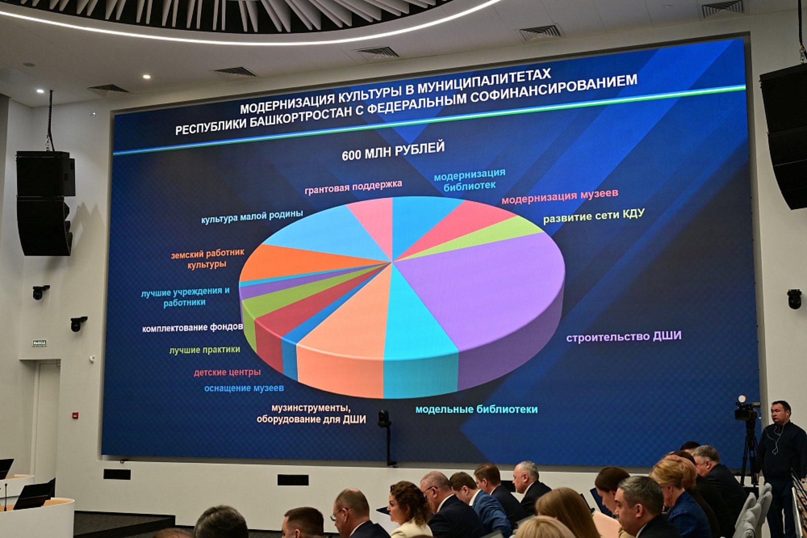 В 2026 году на поддержку культуры Башкортостан получит 1,6 млрд рублей
