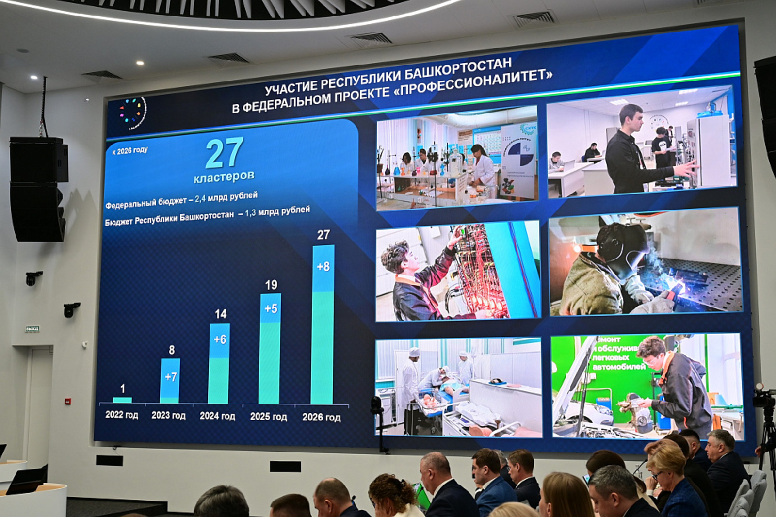 В Башкирии в колледжах создадут новые образовательно-производственные кластеры