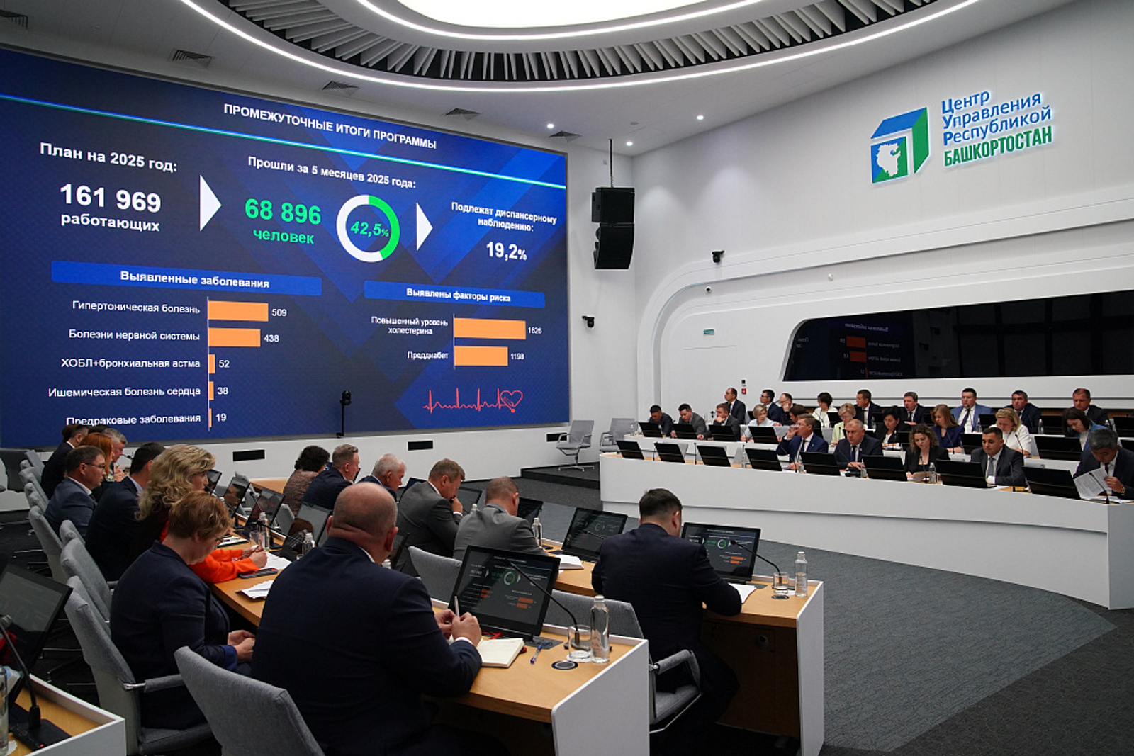 Более 68 тысяч жителей Башкортостана прошли промышленную диспансеризацию
