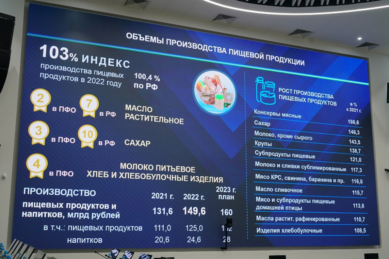 Сельхозпереработчикам республики за 2022 год возместили 50 млн рублей на закупку оборудования