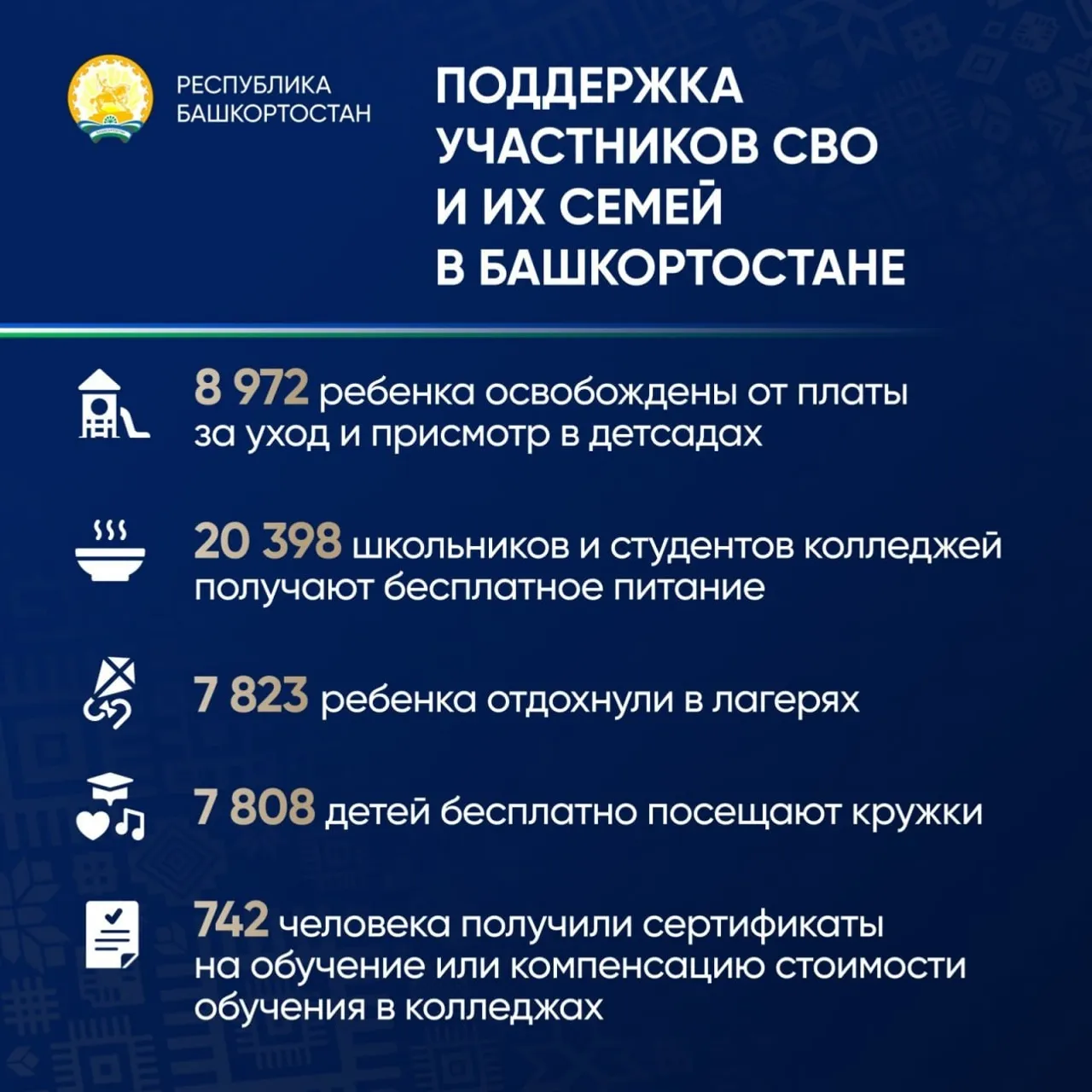 Глава Башкирии попросил быть ответственными в поддержке участников СВО