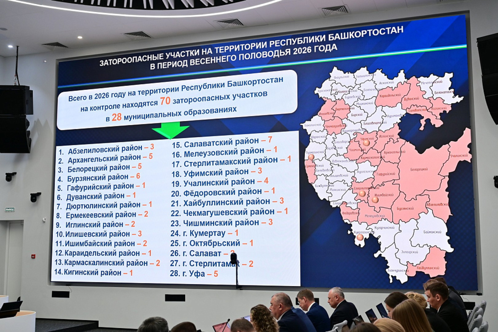 Башкирия готовится к прохождению весеннего половодья
